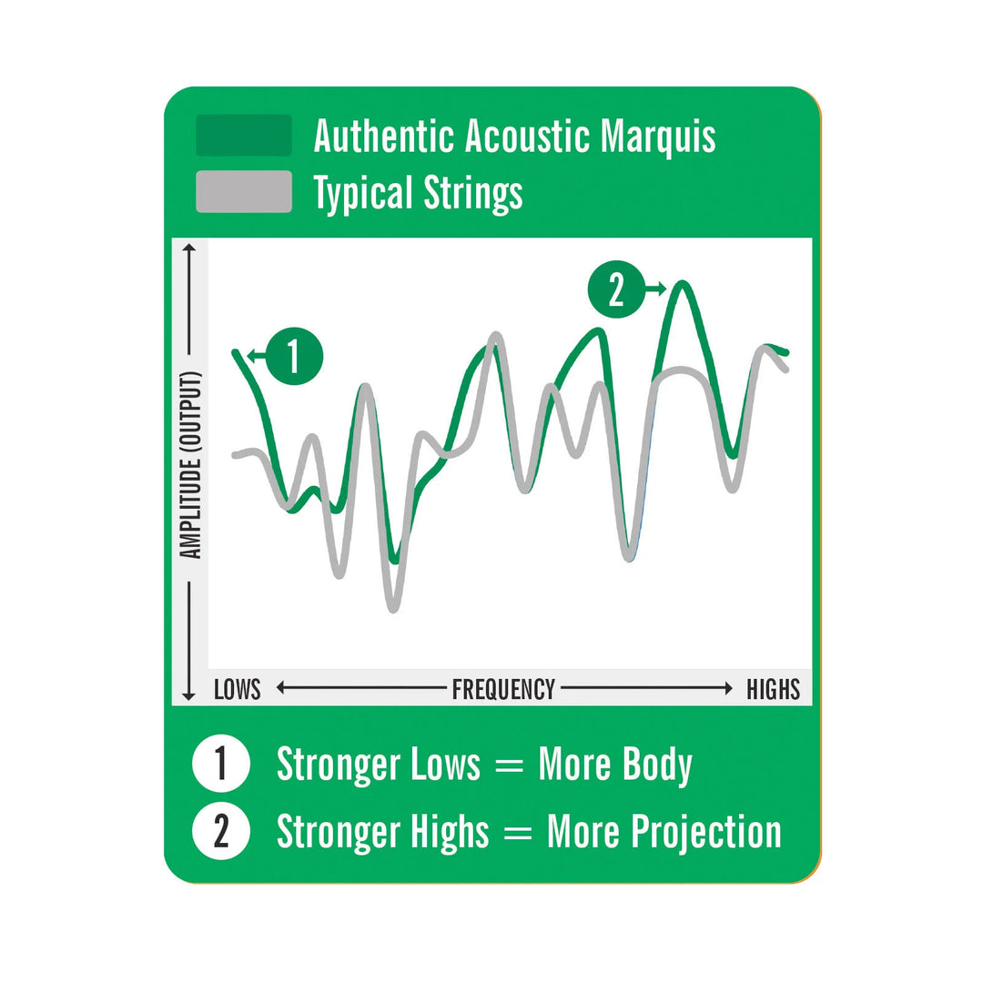 Martin MA550S Marquis Medium Phosphor Bronze Acoustic Guitar Strings (13–56)