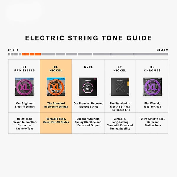 D’Addario EXL115 Nickel Wound Electric Guitar Strings (11-49)